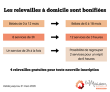 Charger l&#39;image dans la galerie, Relevailles à domicile